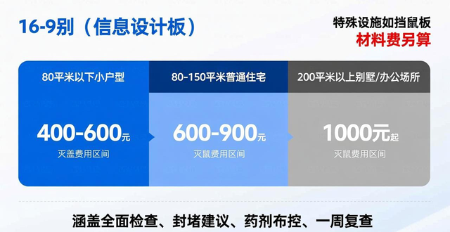 灭鼠费用会计什么二级分录_灭鼠费用_灭鼠费用入什么科目